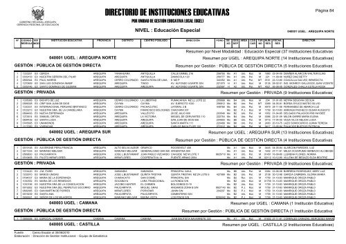 direcciÃ³n de gestiÃ³n institucional equipo estadÃ­stica - Gerencia ...