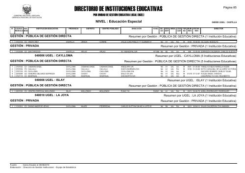 direcciÃ³n de gestiÃ³n institucional equipo estadÃ­stica - Gerencia ...