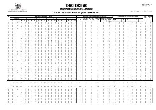 direcciÃ³n de gestiÃ³n institucional equipo estadÃ­stica - Gerencia ...