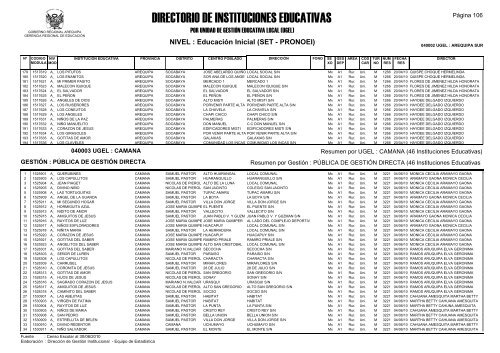 direcciÃ³n de gestiÃ³n institucional equipo estadÃ­stica - Gerencia ...