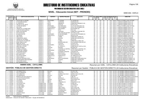 direcciÃ³n de gestiÃ³n institucional equipo estadÃ­stica - Gerencia ...