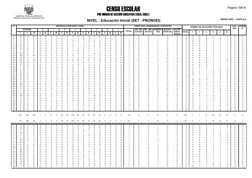 direcciÃ³n de gestiÃ³n institucional equipo estadÃ­stica - Gerencia ...