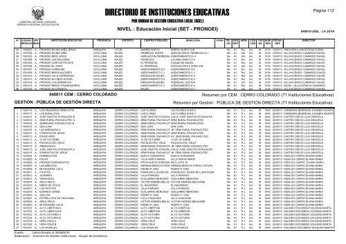 direcciÃ³n de gestiÃ³n institucional equipo estadÃ­stica - Gerencia ...