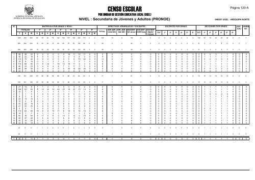 direcciÃ³n de gestiÃ³n institucional equipo estadÃ­stica - Gerencia ...