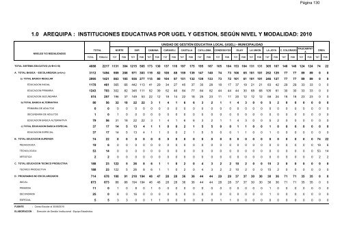 direcciÃ³n de gestiÃ³n institucional equipo estadÃ­stica - Gerencia ...