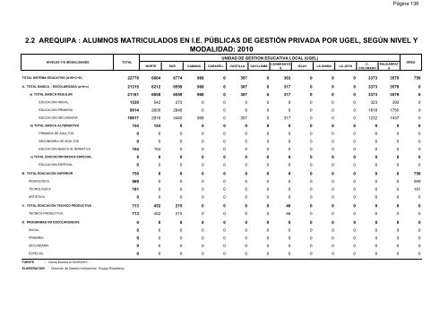 direcciÃ³n de gestiÃ³n institucional equipo estadÃ­stica - Gerencia ...