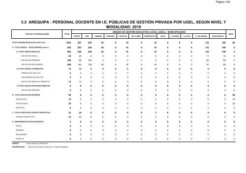 direcciÃ³n de gestiÃ³n institucional equipo estadÃ­stica - Gerencia ...