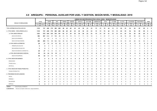 direcciÃ³n de gestiÃ³n institucional equipo estadÃ­stica - Gerencia ...