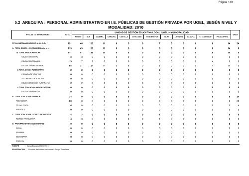 direcciÃ³n de gestiÃ³n institucional equipo estadÃ­stica - Gerencia ...