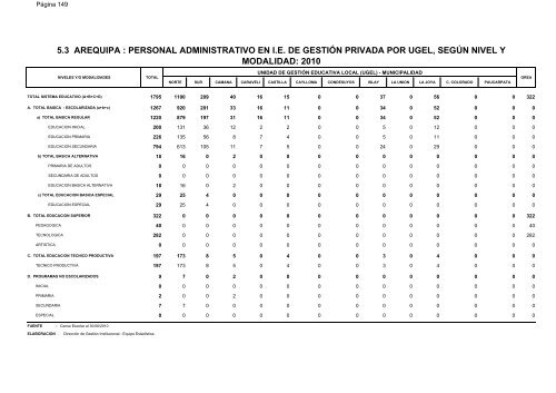 direcciÃ³n de gestiÃ³n institucional equipo estadÃ­stica - Gerencia ...