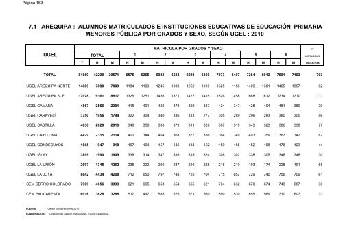 direcciÃ³n de gestiÃ³n institucional equipo estadÃ­stica - Gerencia ...