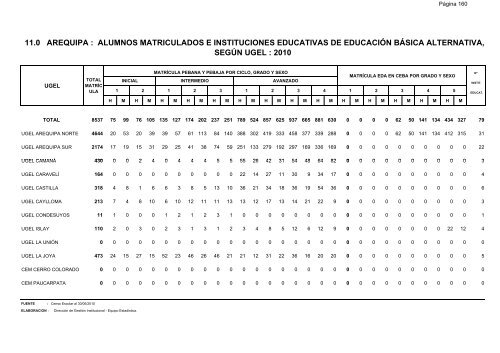 direcciÃ³n de gestiÃ³n institucional equipo estadÃ­stica - Gerencia ...