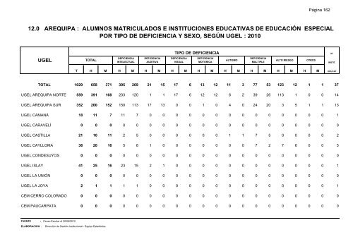 direcciÃ³n de gestiÃ³n institucional equipo estadÃ­stica - Gerencia ...