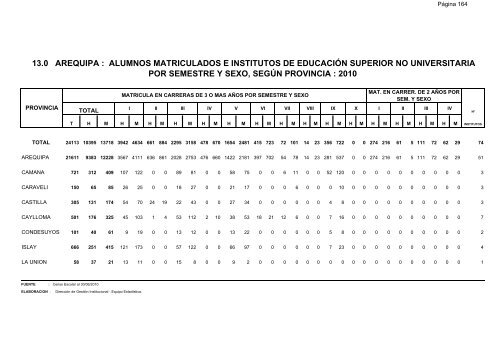 direcciÃ³n de gestiÃ³n institucional equipo estadÃ­stica - Gerencia ...