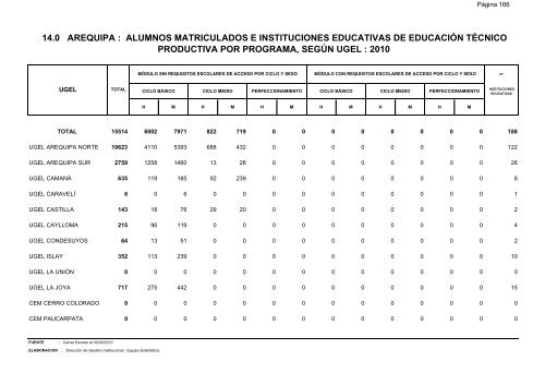 direcciÃ³n de gestiÃ³n institucional equipo estadÃ­stica - Gerencia ...