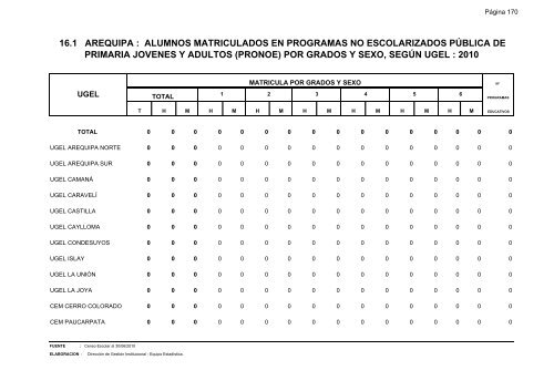 direcciÃ³n de gestiÃ³n institucional equipo estadÃ­stica - Gerencia ...