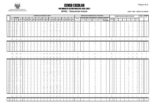 direcciÃ³n de gestiÃ³n institucional equipo estadÃ­stica - Gerencia ...