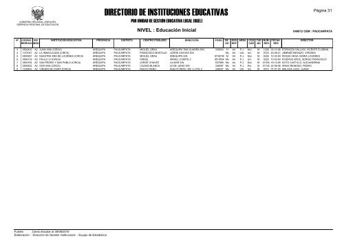 direcciÃ³n de gestiÃ³n institucional equipo estadÃ­stica - Gerencia ...