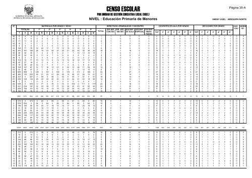 direcciÃ³n de gestiÃ³n institucional equipo estadÃ­stica - Gerencia ...