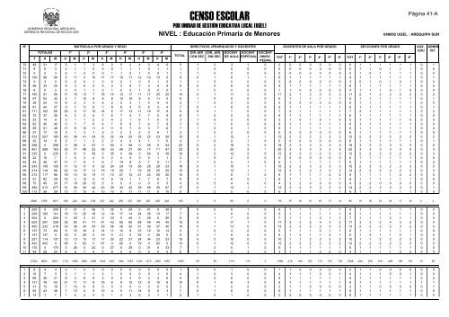 direcciÃ³n de gestiÃ³n institucional equipo estadÃ­stica - Gerencia ...