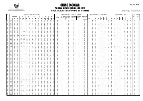 direcciÃ³n de gestiÃ³n institucional equipo estadÃ­stica - Gerencia ...