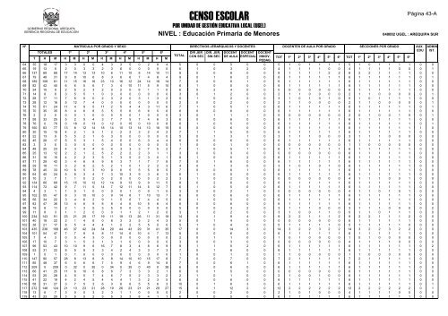 direcciÃ³n de gestiÃ³n institucional equipo estadÃ­stica - Gerencia ...