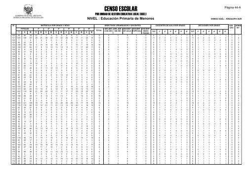 direcciÃ³n de gestiÃ³n institucional equipo estadÃ­stica - Gerencia ...