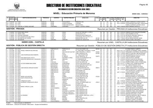 direcciÃ³n de gestiÃ³n institucional equipo estadÃ­stica - Gerencia ...