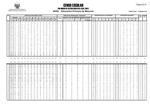 direcciÃ³n de gestiÃ³n institucional equipo estadÃ­stica - Gerencia ...