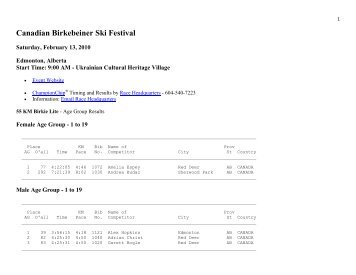 Age Group - Canadian Birkebeiner Ski Festival