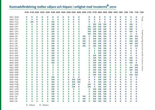 Länk till nya Combiterms i PDF format - Schenker