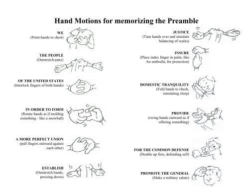 Hand Motions for memorizing the Preamble