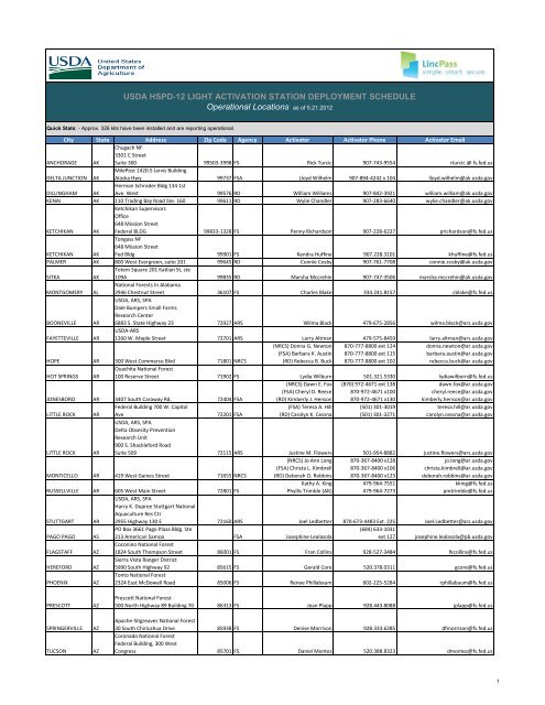 USDA HSPD-12 LIGHT ACTIVATION STATION DEPLOYMENT ...
