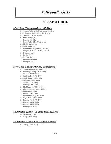 DEFENSE * denotes listing in National Federation (NFHS) record book