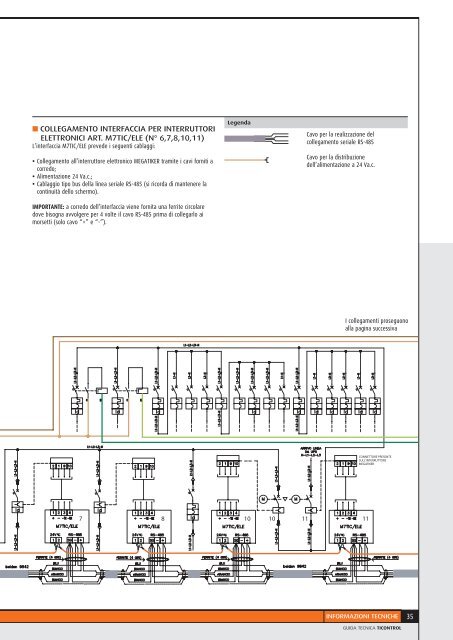 Distribuzione - Professionisti BTicino