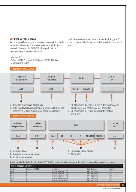 Distribuzione - Professionisti BTicino