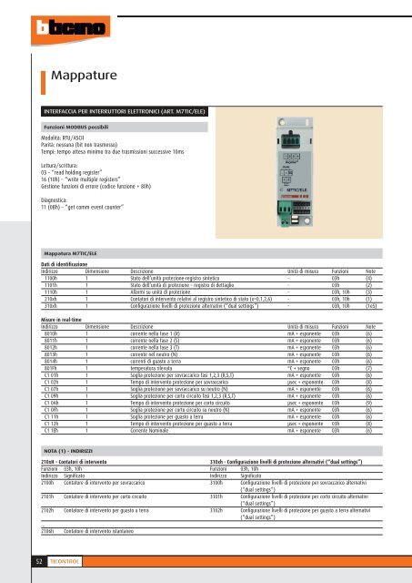 Distribuzione - Professionisti BTicino