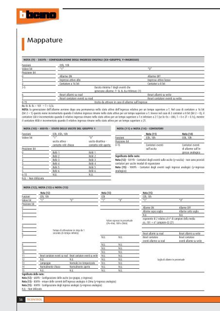 Distribuzione - Professionisti BTicino