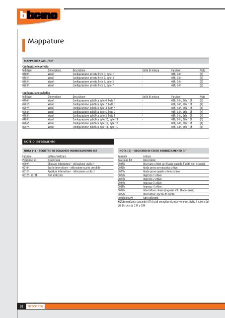 Distribuzione - Professionisti BTicino