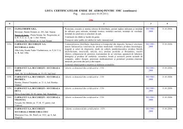 LISTA CERTIFICATELOR EMISE DE AEROQ PENTRU SMC ...