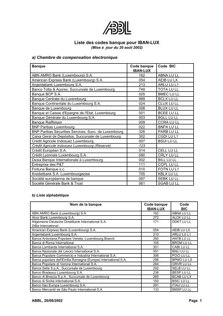 Liste des codes banque pour IBAN-LUX