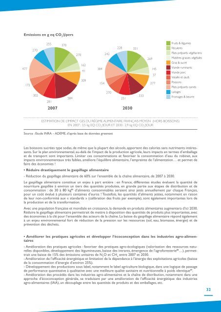 Ademe-Rapport-de-synthèse-WEB