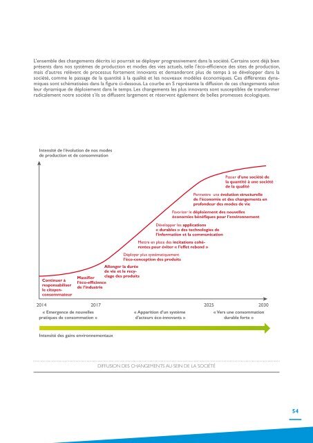 Ademe-Rapport-de-synthèse-WEB