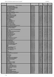 liste des dÃ©molisseurs broyeurs