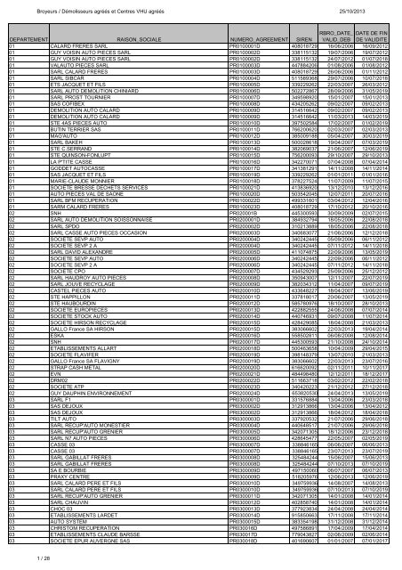 liste des dÃ©molisseurs broyeurs