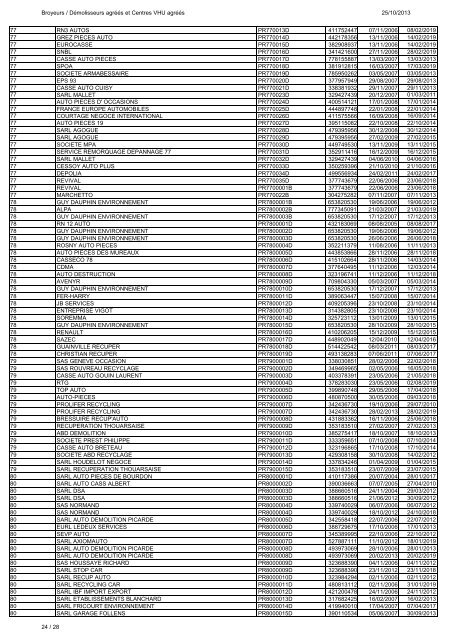 liste des dÃ©molisseurs broyeurs