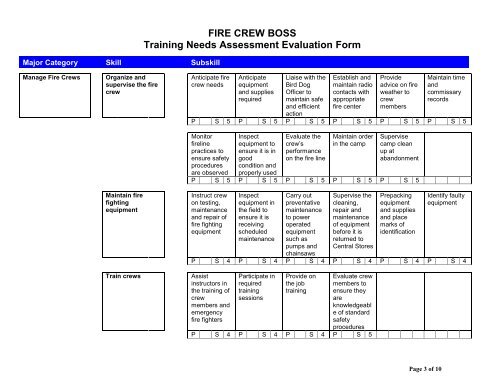 FIRE CREW BOSS Training Needs Assessment Evaluation Form ...