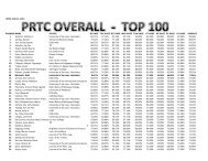 final preboard result.xlsx - PRTC