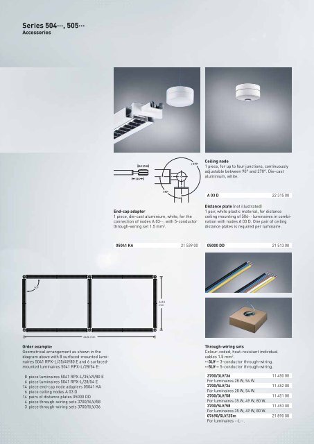 TRILUX INDOOR - Proljus AB