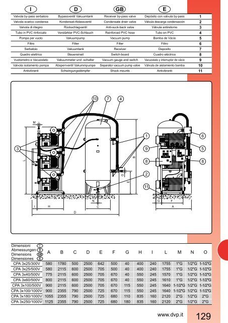 CPV 4/8 - 5/25 - 25/25 - 40/25 -60/25...................................122 CPA ...